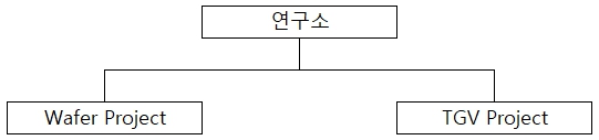 이미지: 연구소 조직도
