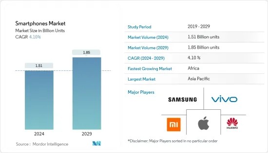 이미지: Global Smartphone Market 예상현황-2