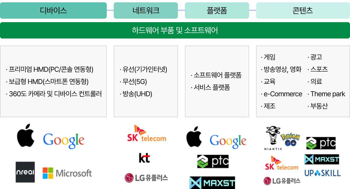 이미지: [XR “C-P-N-D” 생태계]