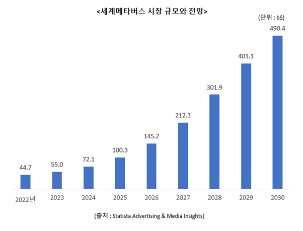 이미지: 메타버스 시장 규모 및 전망