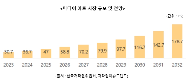 이미지: 미디어아트시장