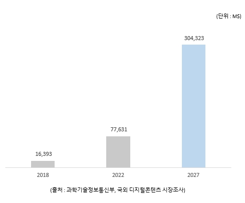 이미지: 세계xr시장규모