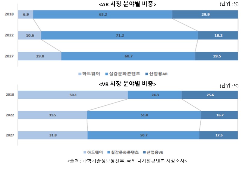 이미지: <과기부, 2023 국외 디지털 시장 조사>