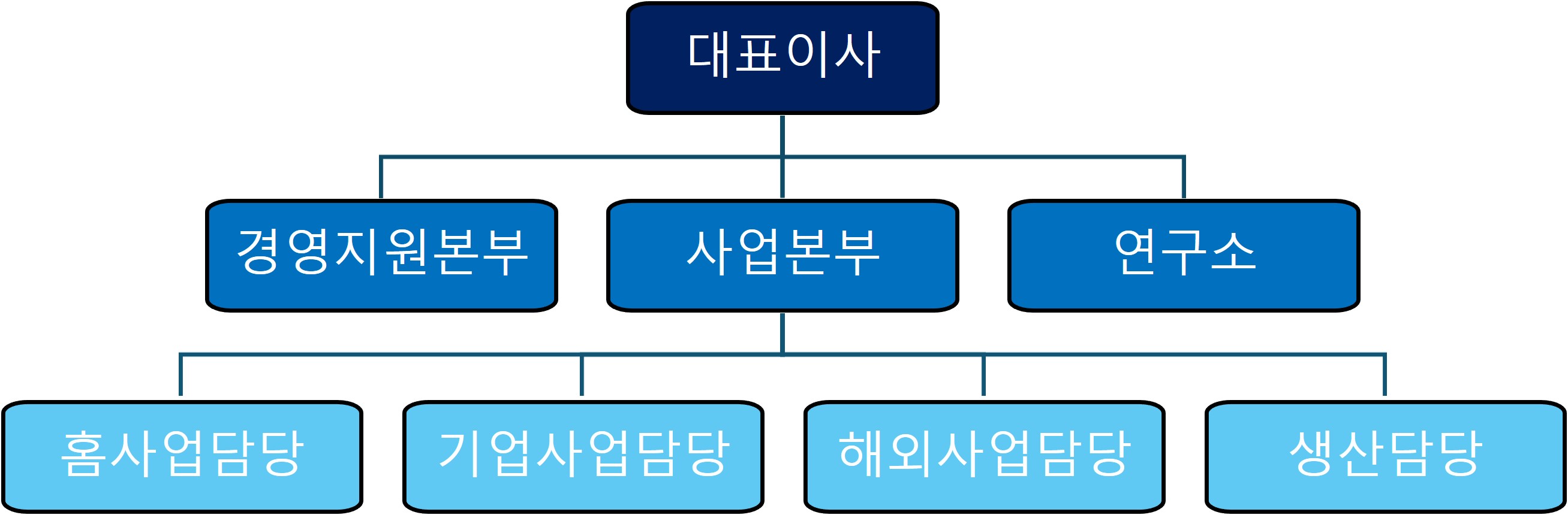 이미지: (주)머큐리 조직도