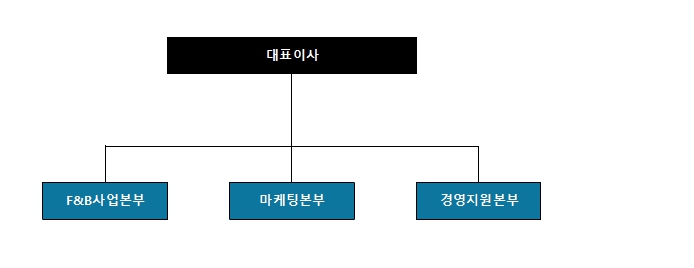 이미지: 주식회사 이엔크리에이티브 조직도