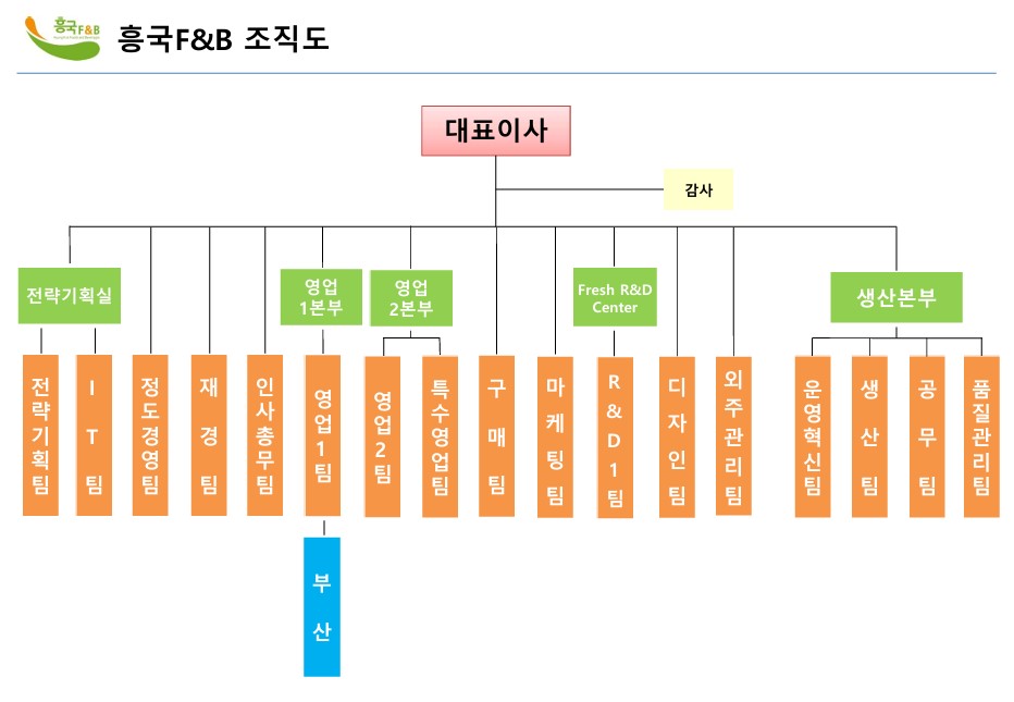 이미지: 조직도(2025.03.31기준)