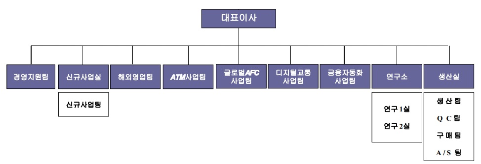 이미지: 조직도