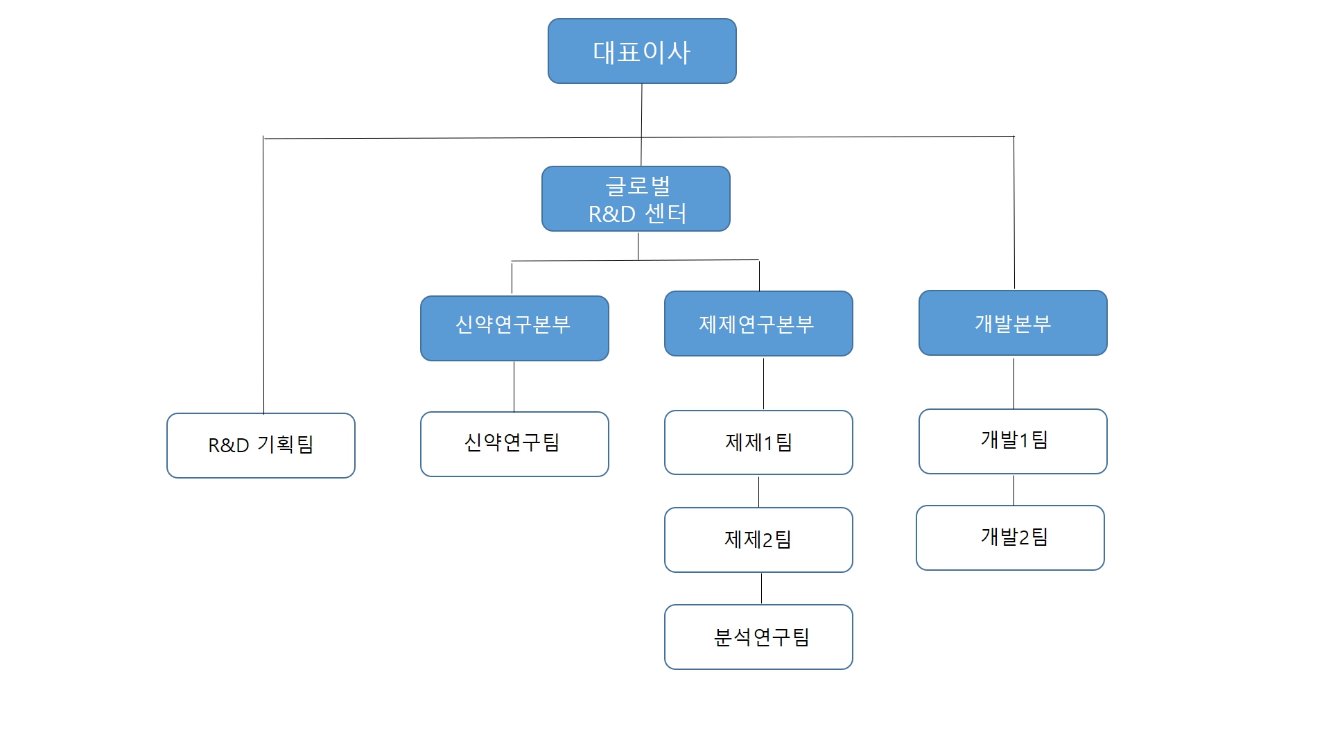 이미지: 연구소 조직도