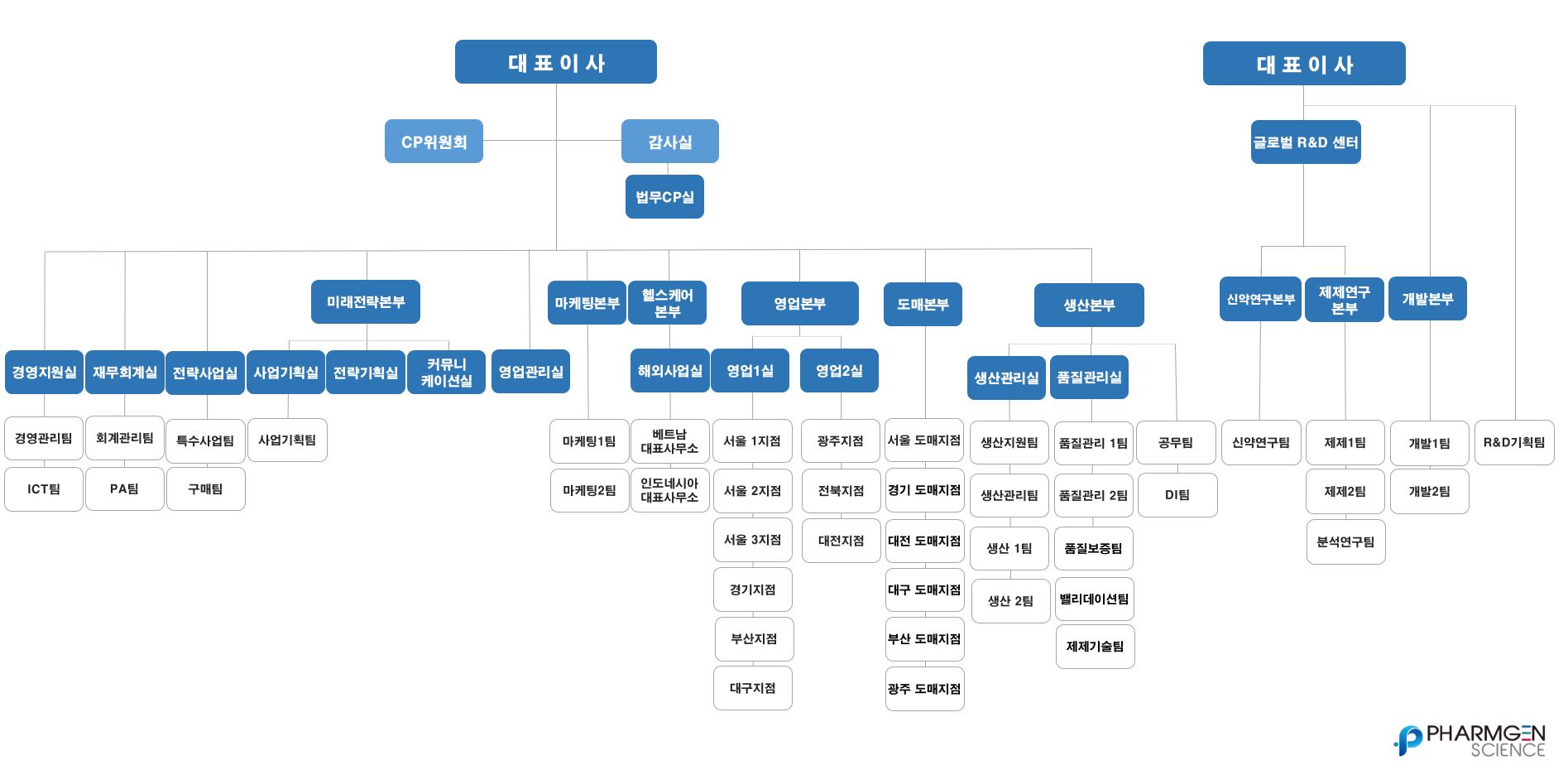 이미지: 조직도