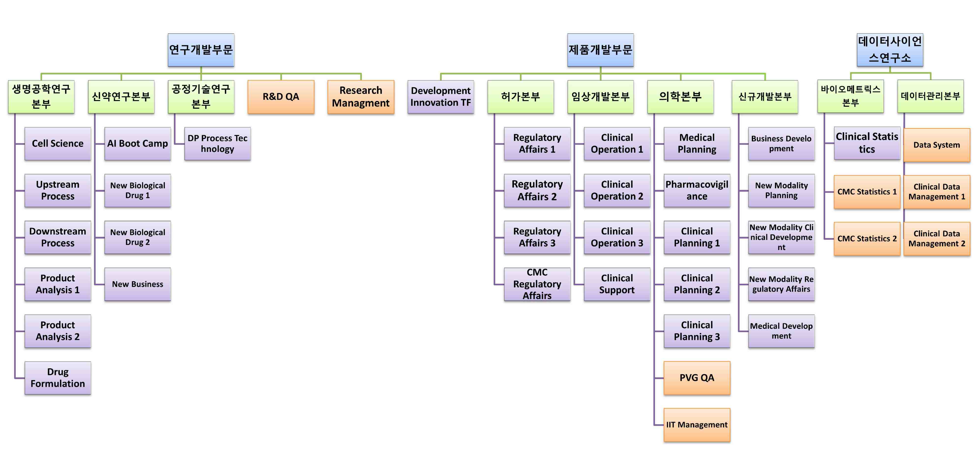 셀트리온] 분기보고서(일반법인)