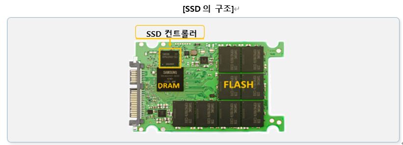 이미지: 출처: 당사 내부 자료