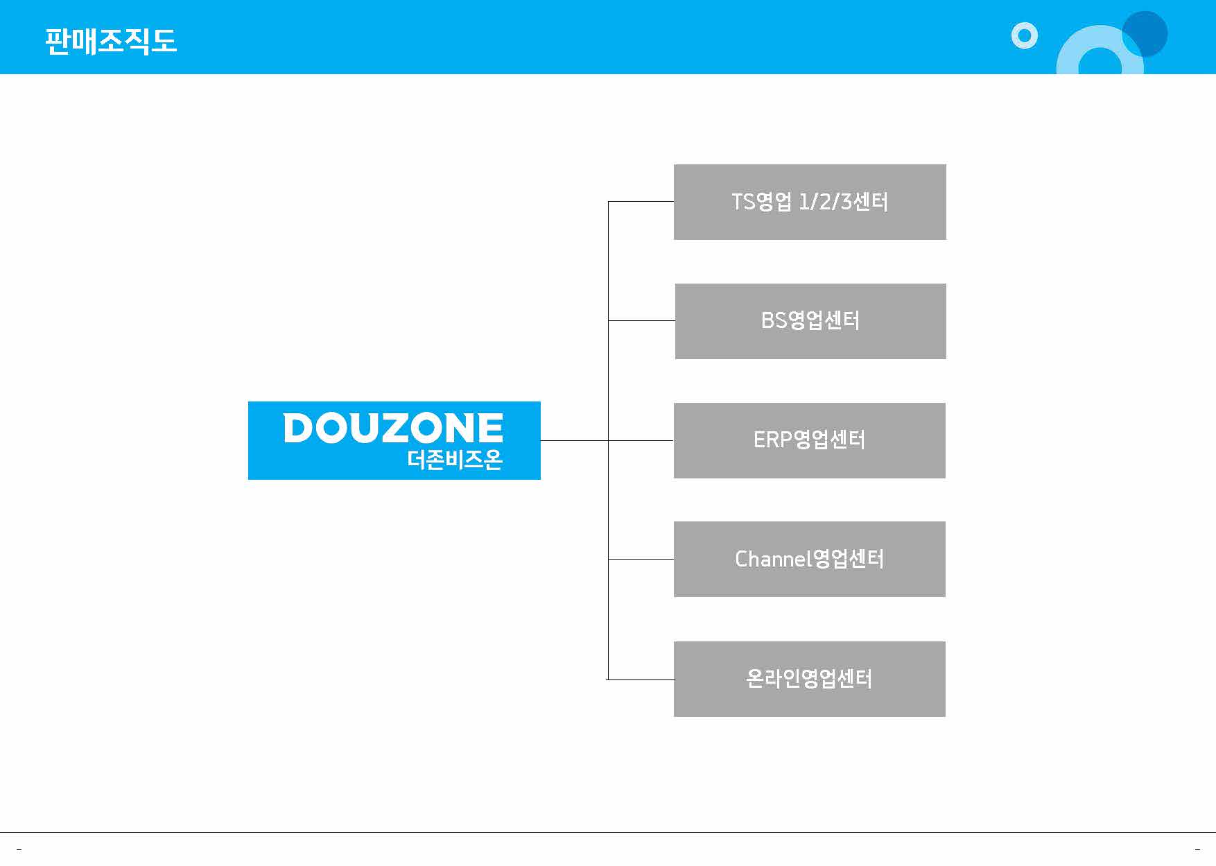 더존비즈온] 분기보고서(일반법인)