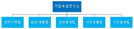 이미지: 기업부설연구소