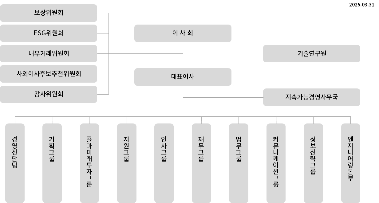 이미지: 콜마홀딩스 조직도(2025.03.31)