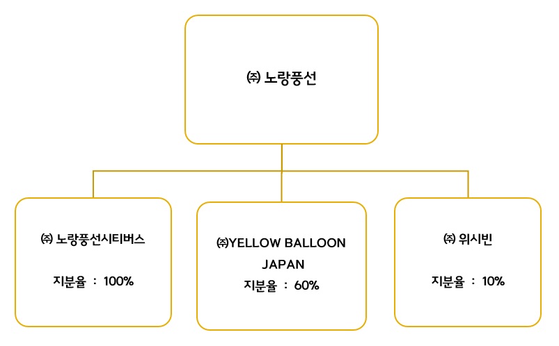 이미지: 계통도