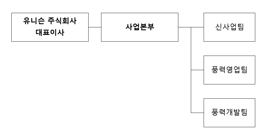 이미지: 판매조직