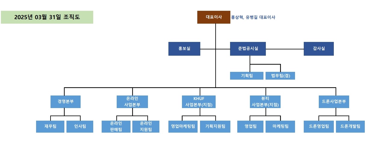 이미지: 딥마인드플랫폼_조직도