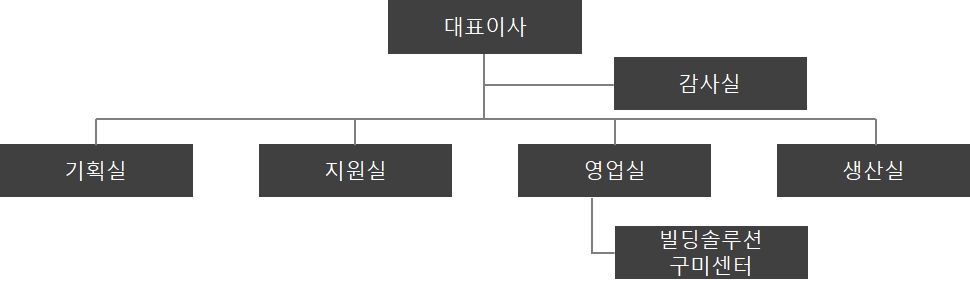 이미지: 조직도(아주스틸)