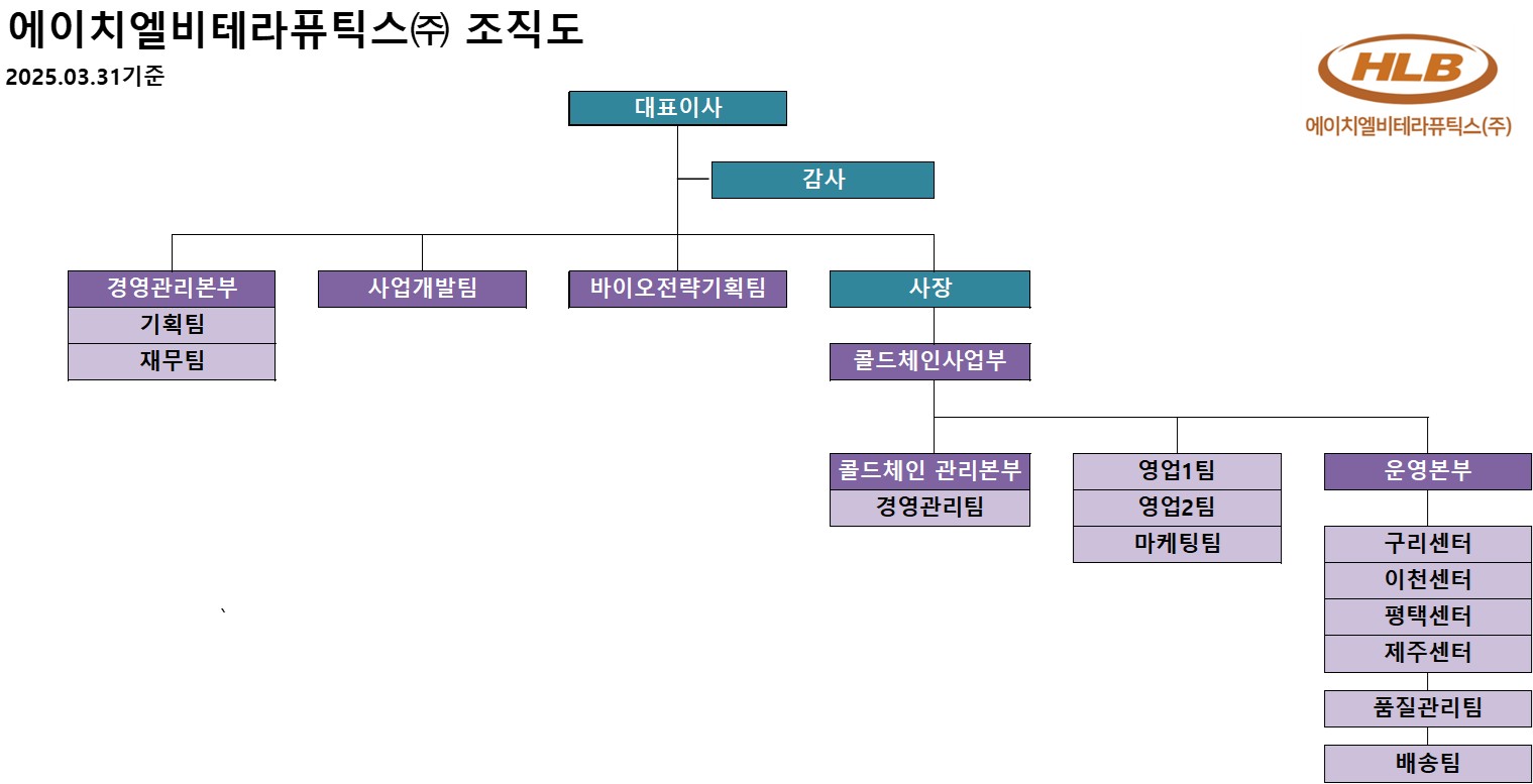 이미지: hlbt_조직도