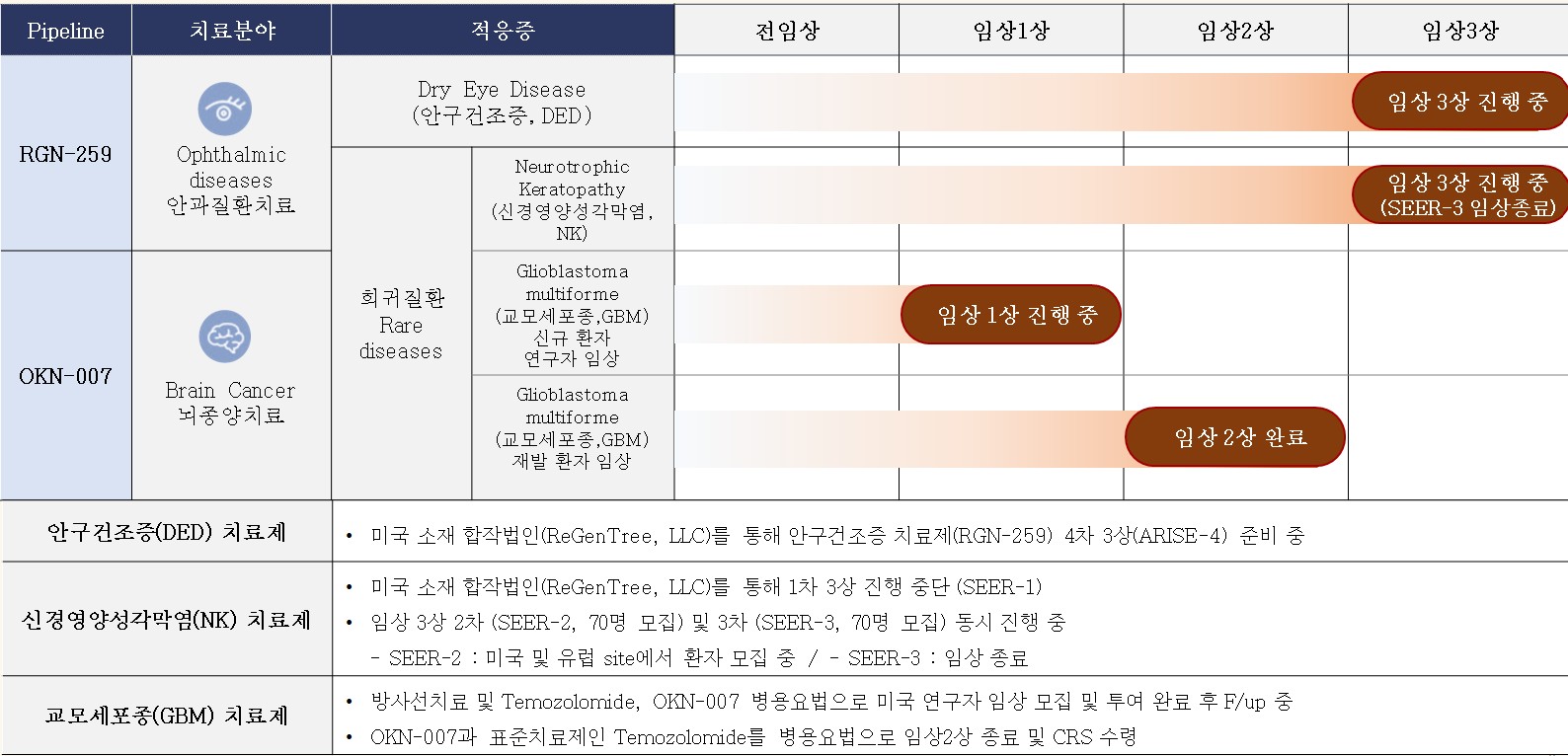 이미지: pipeline 현황