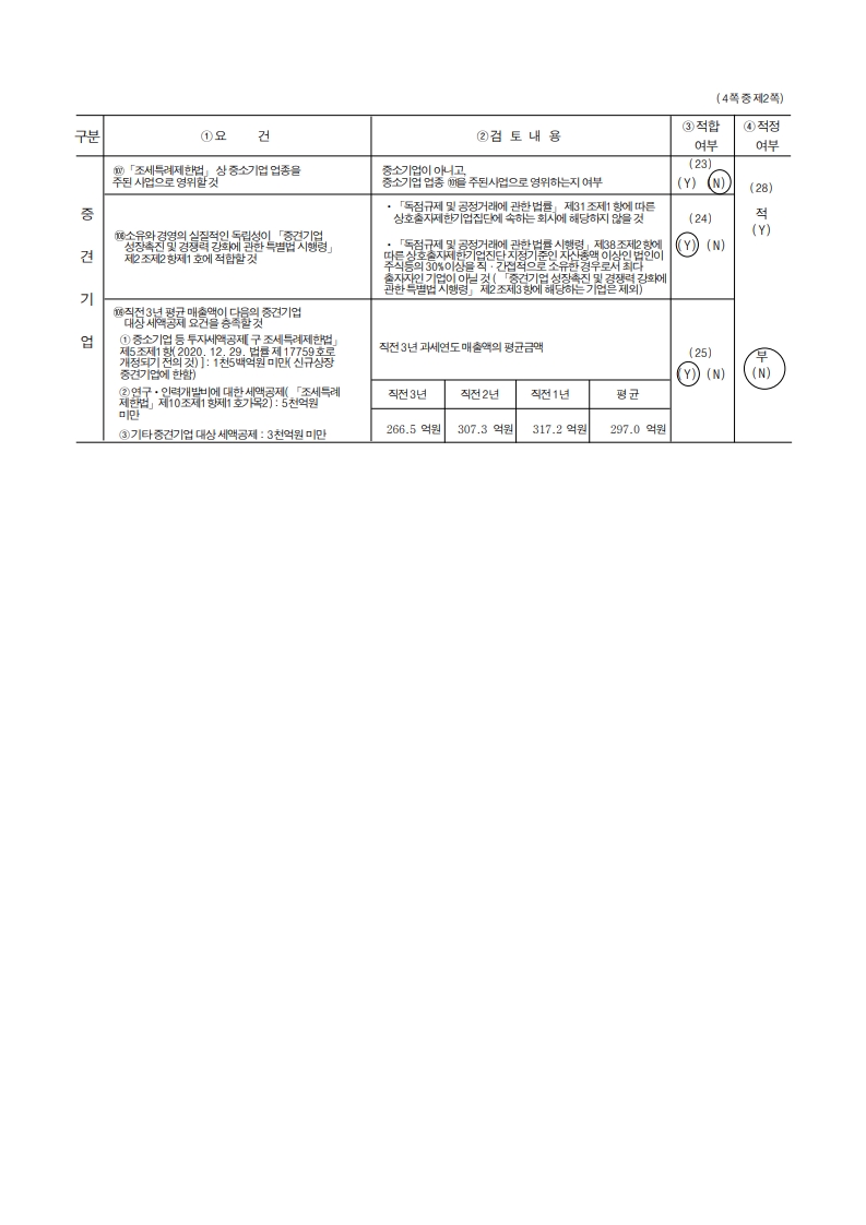 메지온] 분기보고서(일반법인)