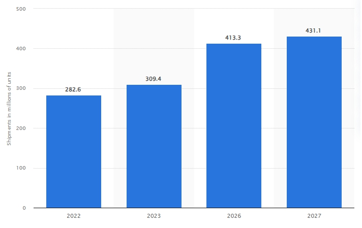 이미지: 세계 중고폰 시장 규모