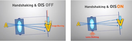이미지: ois 장치