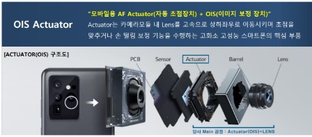 이미지: ois개요