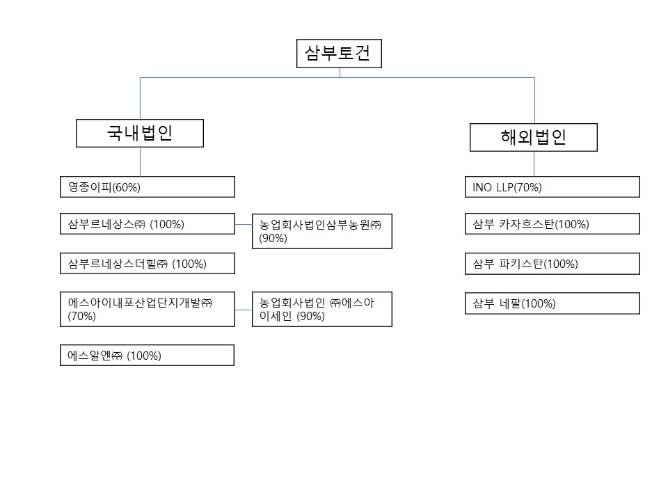 이미지: 계통도_2025.03.31