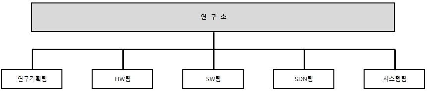 이미지: 연구소 조직도_20250331