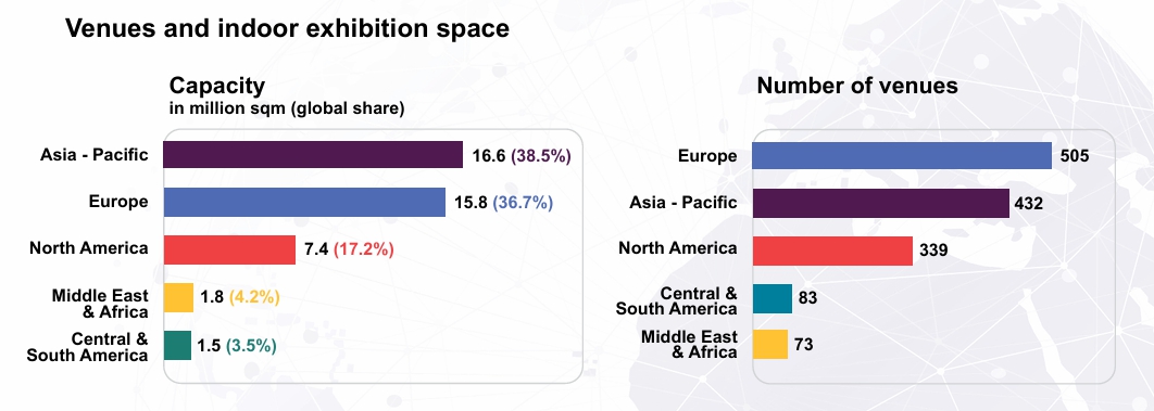 이미지: 대륙별 전시장현황