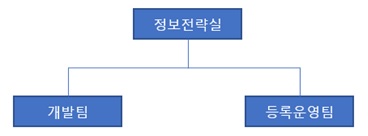 이미지: 연구개발조직도
