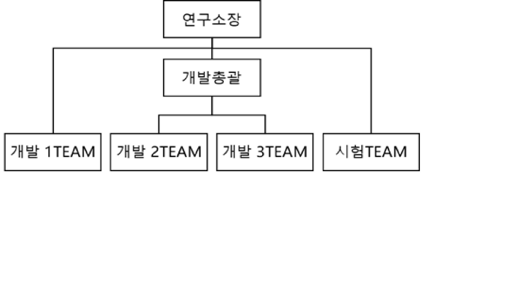 이미지: 연구소 조직도