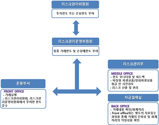 이미지: 파생상품 조직도
