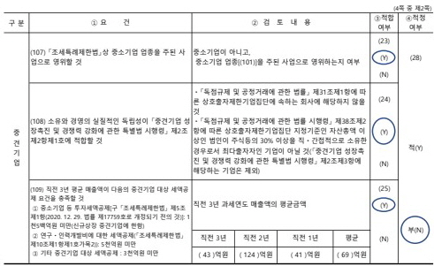 이미지: 2024 중소기업기준검토표_2