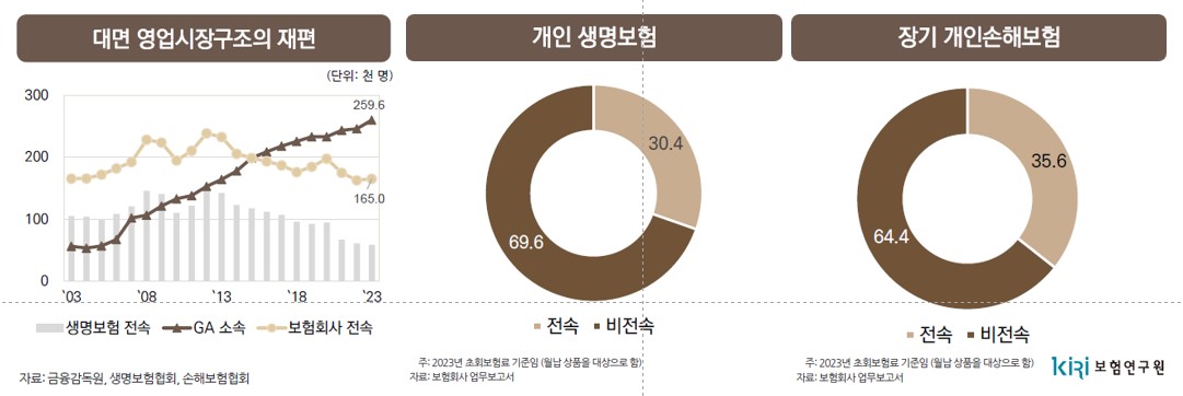 이미지: 출처 : 보험연구원