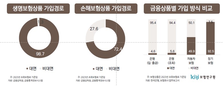 이미지: 출처 : 보험연구원