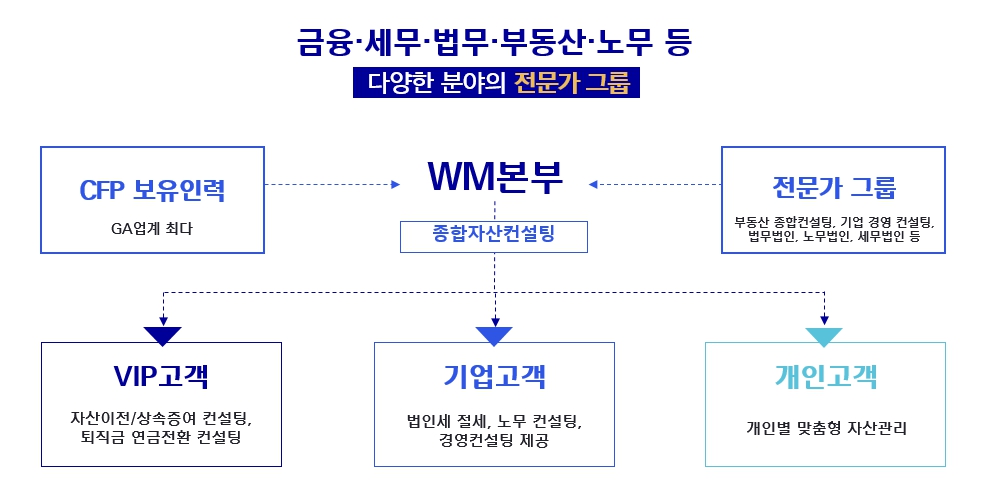 이미지: WM본부