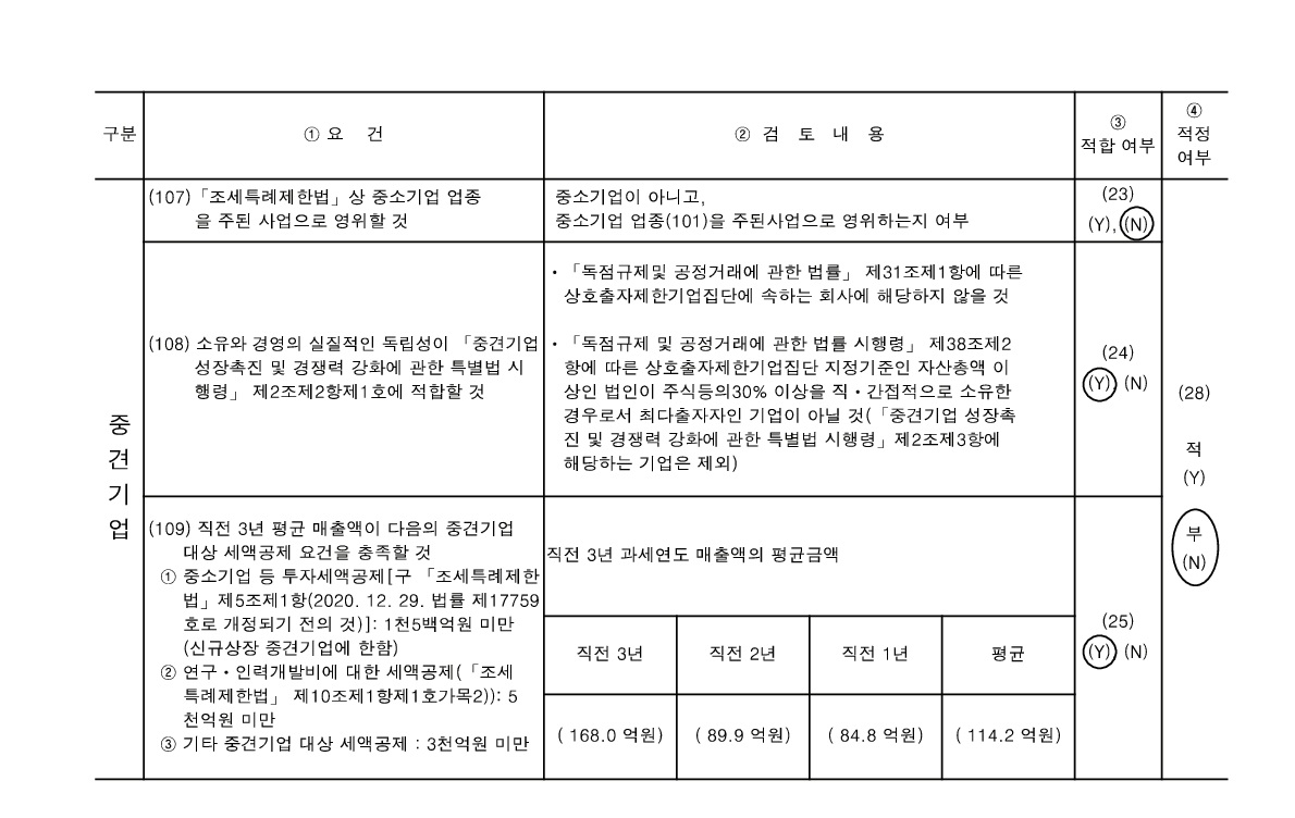 이미지: 중소기업기준검토표_37기_2