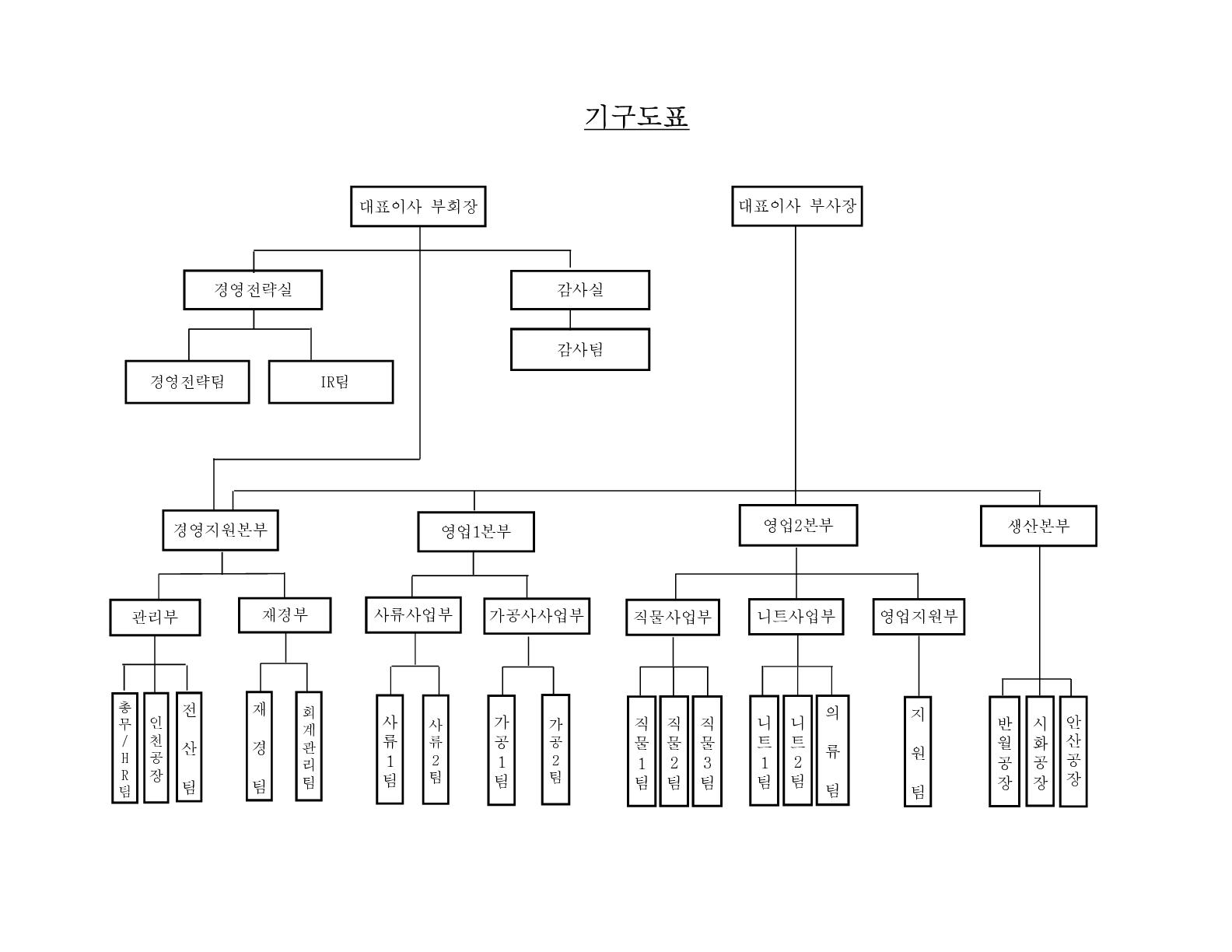 이미지: 기구도표(2025.04.01)