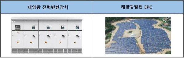 이미지: [(주)윌링스 주요사업분야]