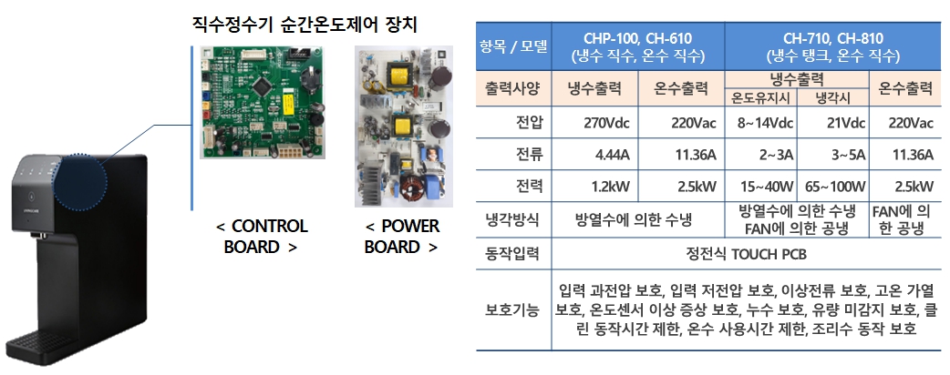 이미지: [직수정수기 순간온도제어 장치]