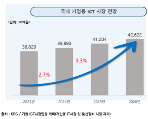 이미지: 자료 : KRG, 2024.12