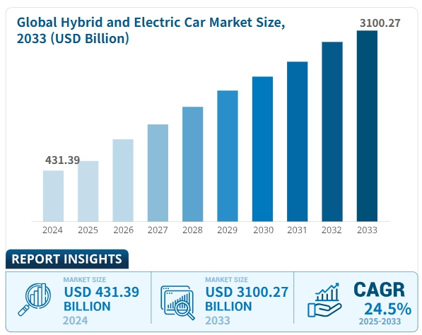 이미지: 자료 : Business Research, 2025.03