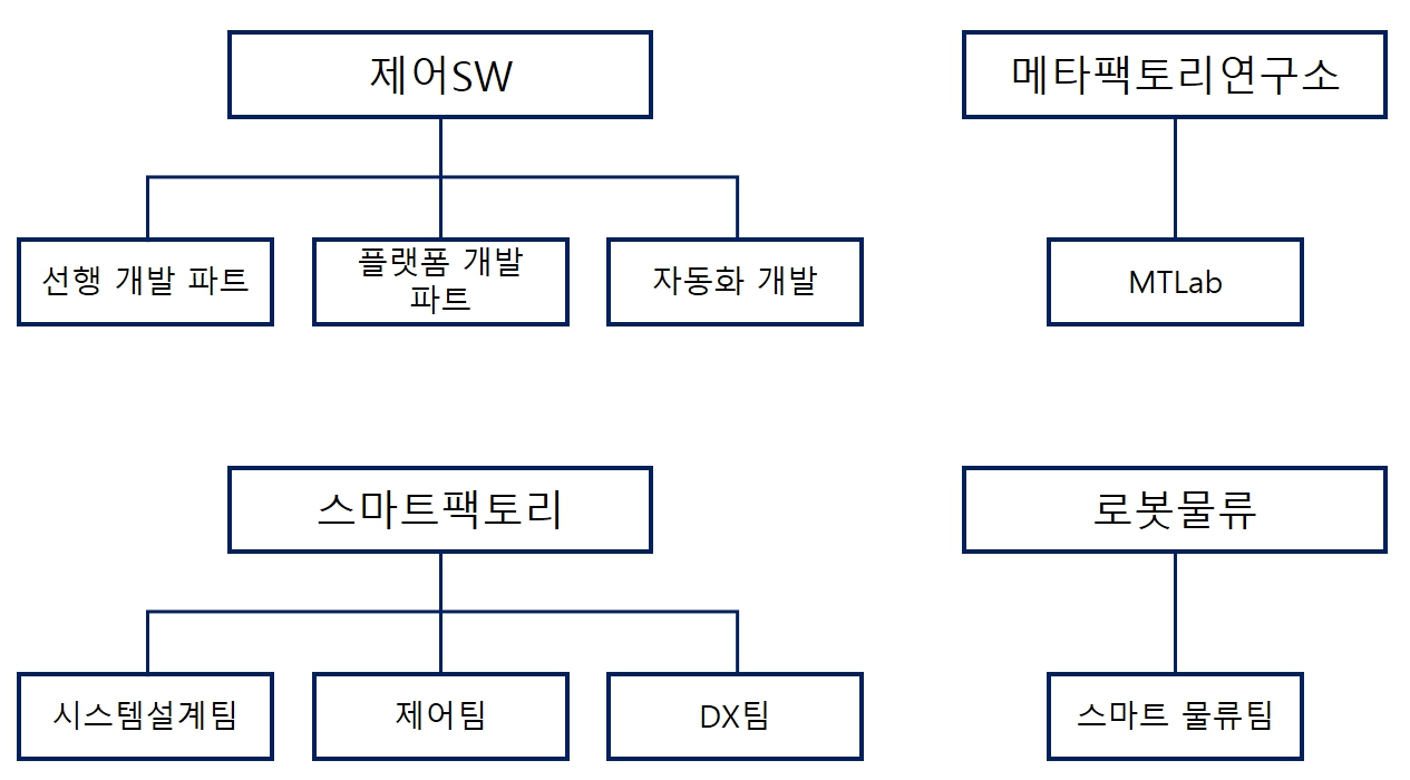 이미지: [연구조직]