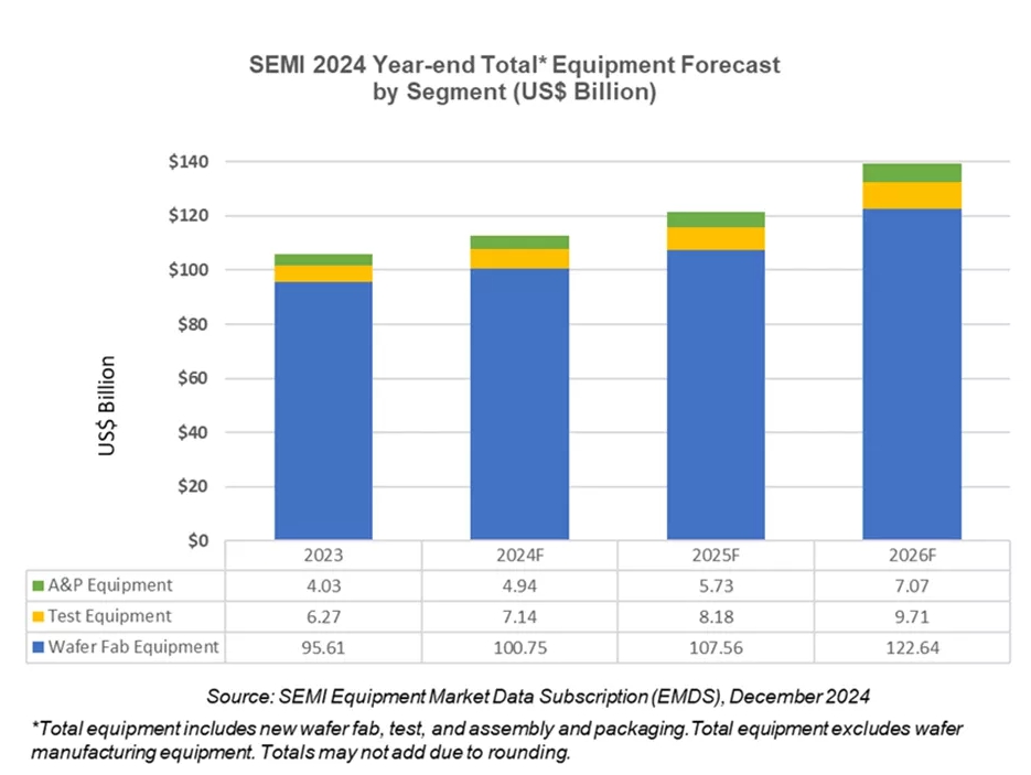 이미지: 자료 : SENI, 2024.12