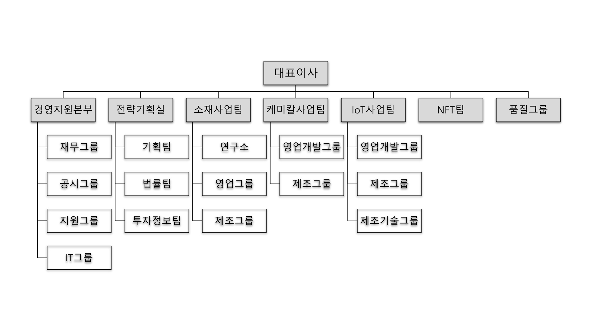 이미지: 조직도(2024.03.31)