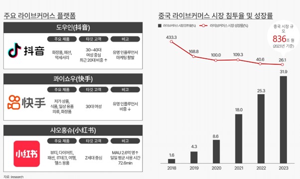 이미지: 라이브커머스시장규모