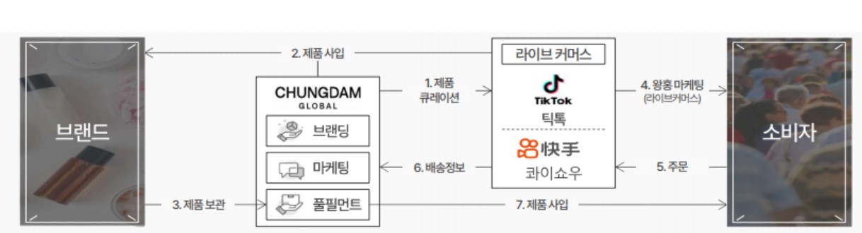 이미지: s2c사업