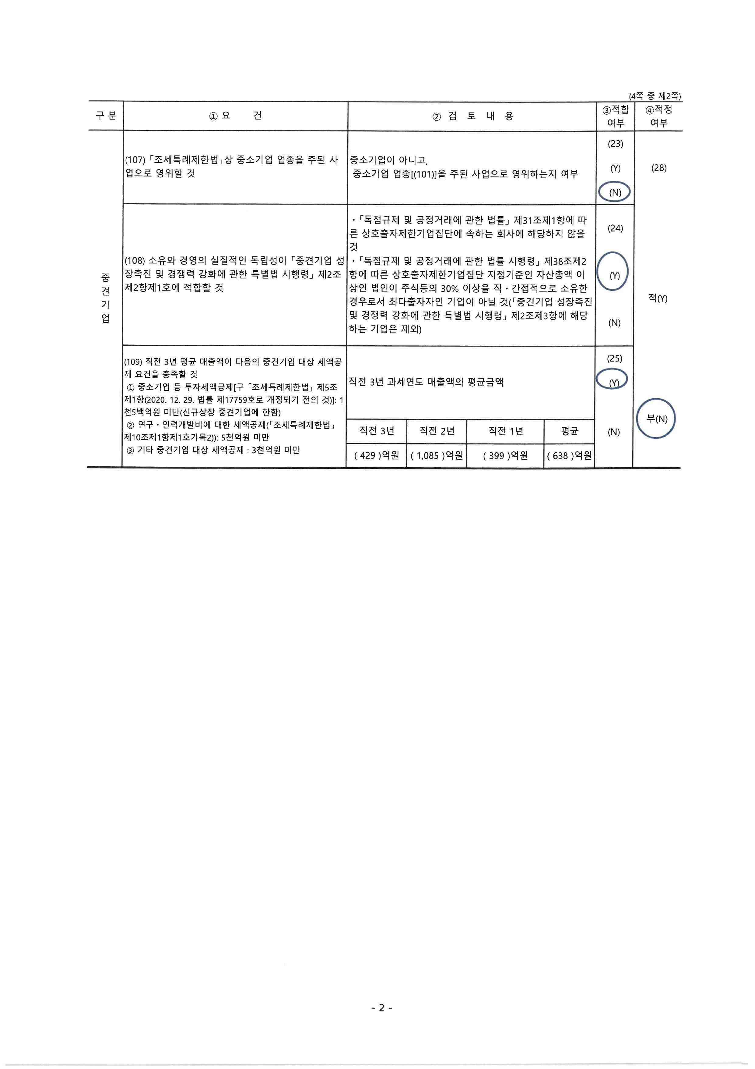 대보마그네틱] [정정]분기보고서(일반법인)